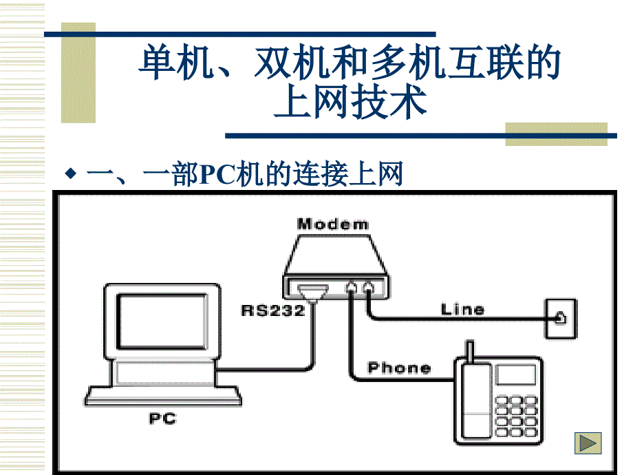 第9章连接到因特网和组建家庭网络_第2页