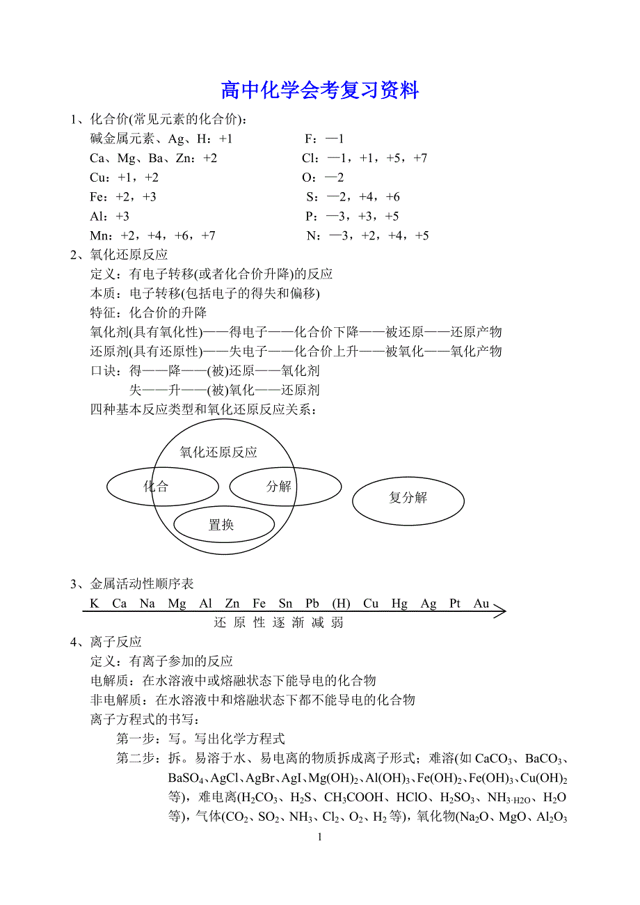 高中化学会考知识点总结.doc_第1页