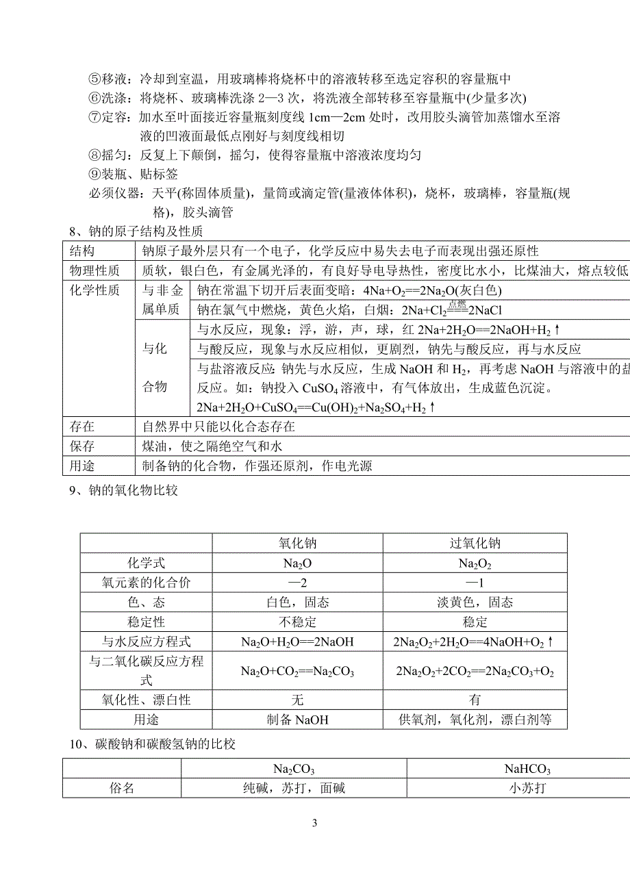 高中化学会考知识点总结.doc_第3页