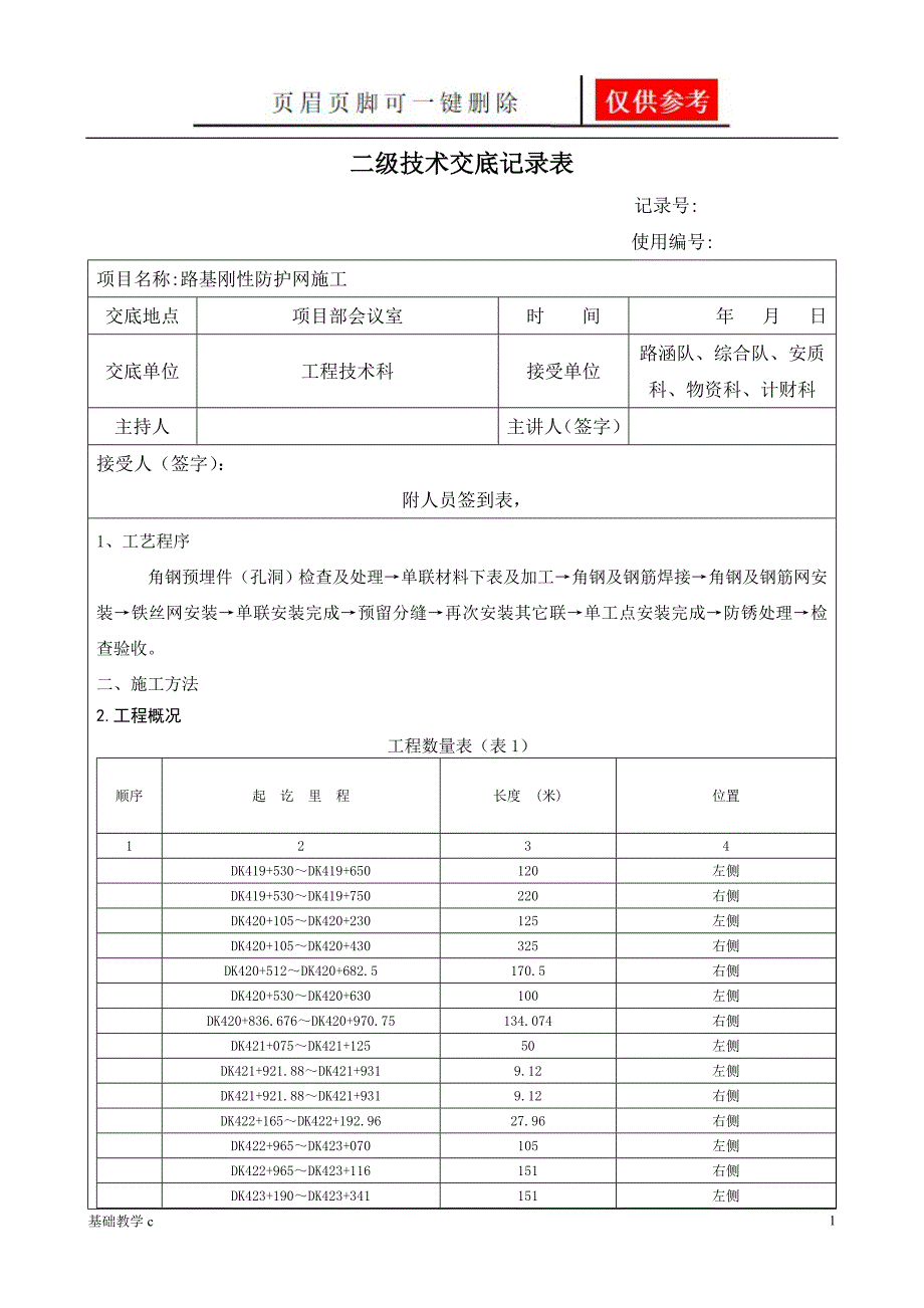 刚性防护网施工技术交底[致远书屋]_第1页