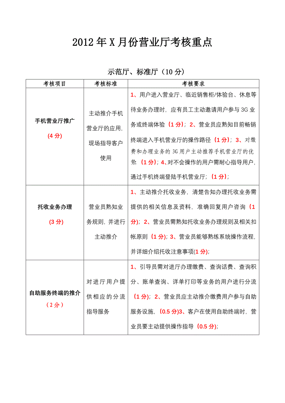 2月份营业厅考核重点_第1页