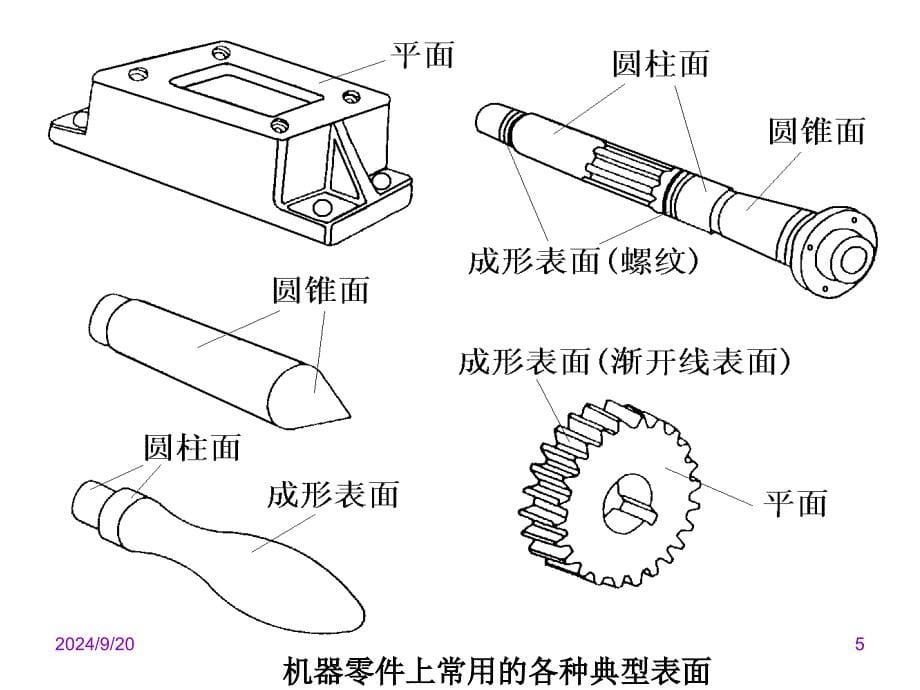 金城机械制造第三章机械制造中的加工方法_第5页