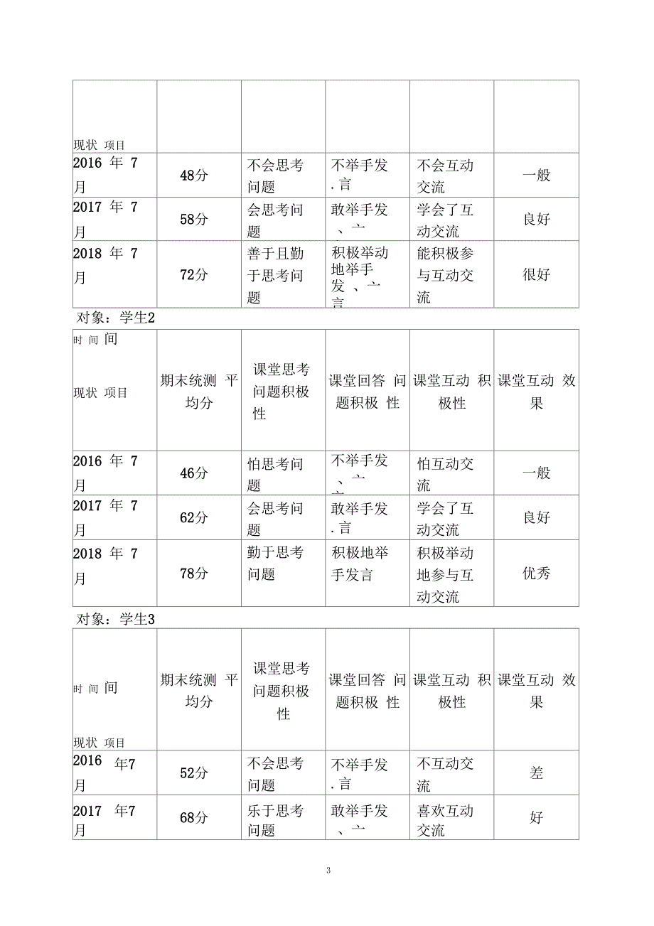 课题研究学生个案跟踪分析_第3页