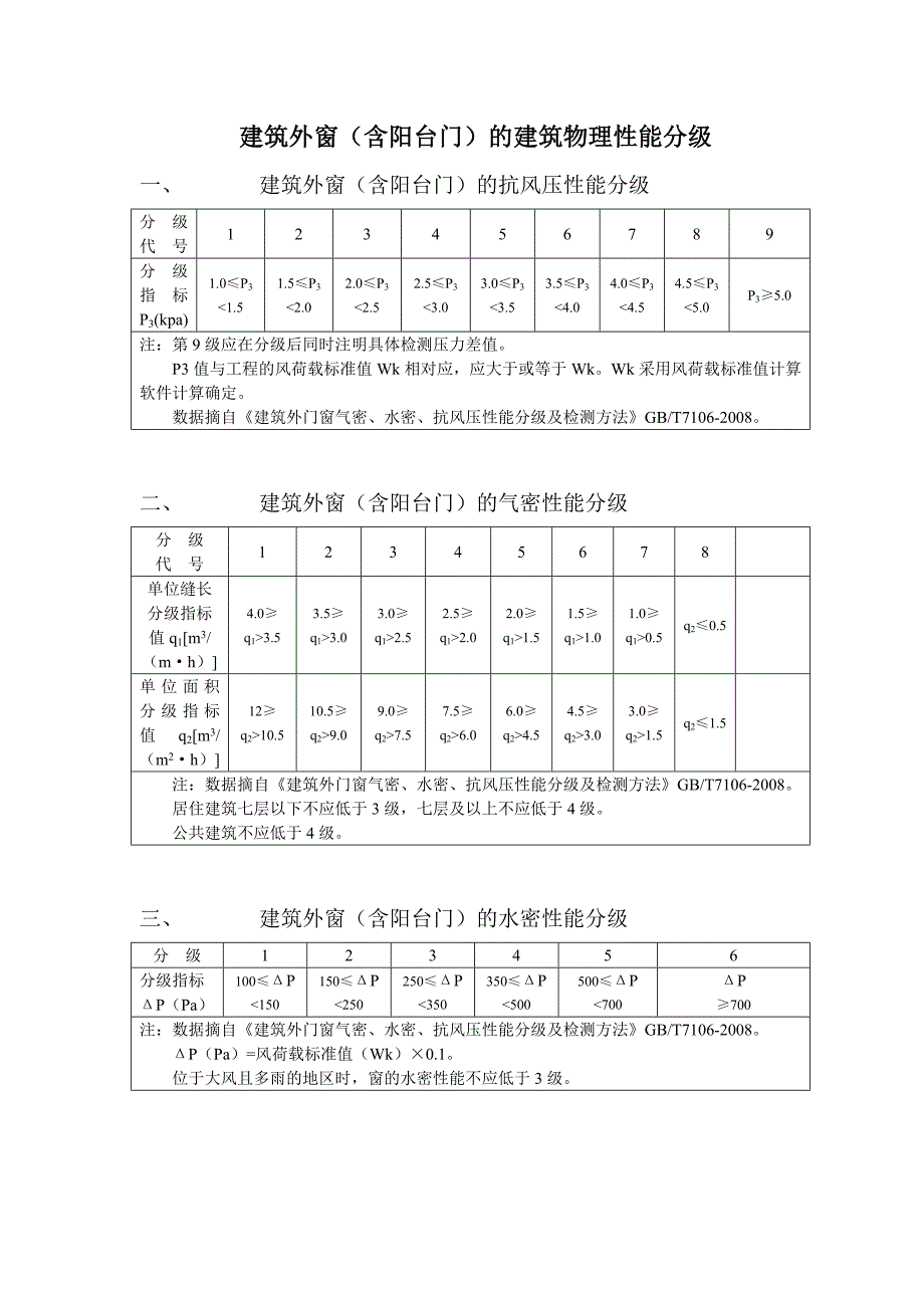 建筑外门窗的建筑物理性能分级.doc_第1页