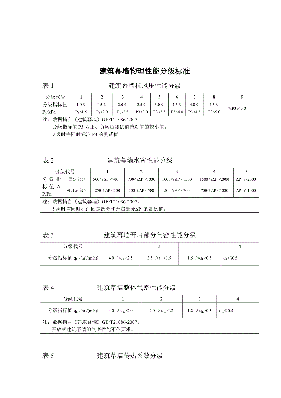 建筑外门窗的建筑物理性能分级.doc_第3页