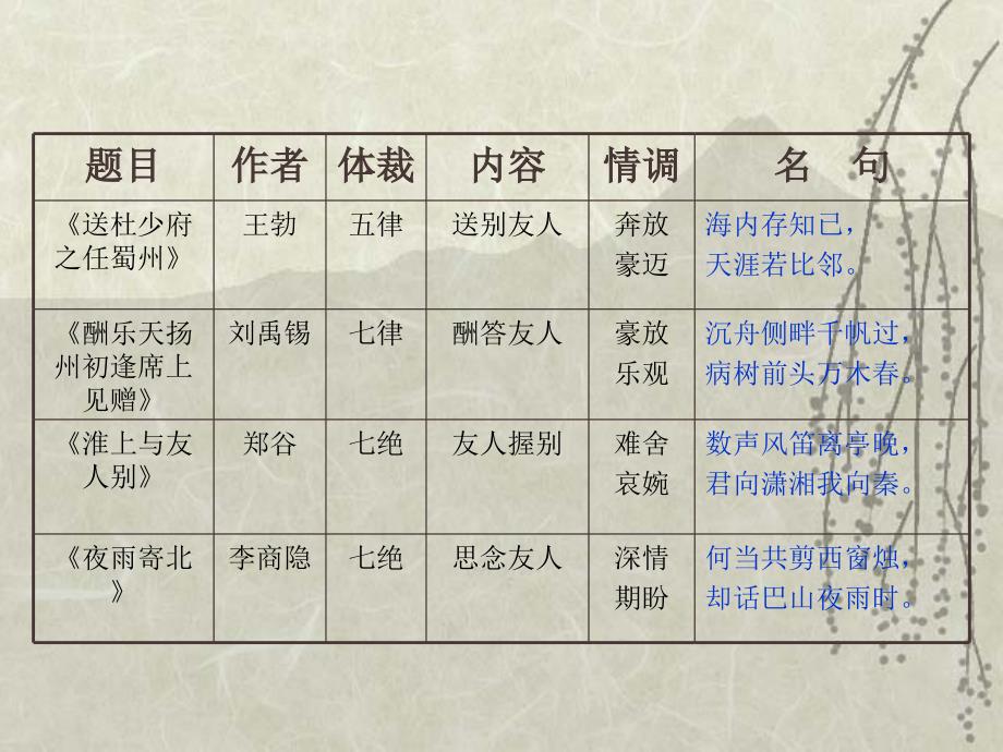 上诗五首完美版PPT课件_第2页