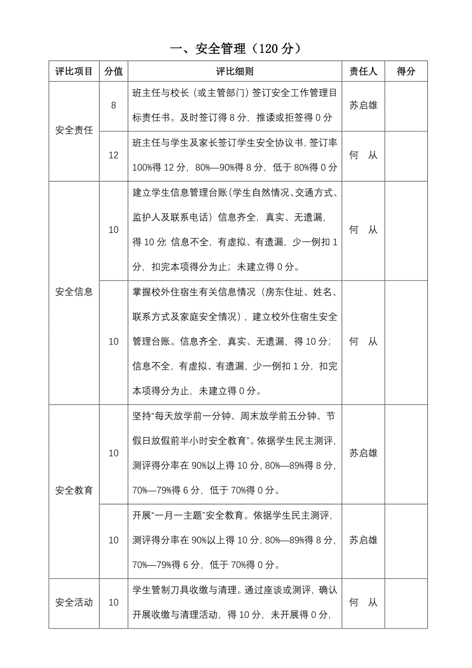 班级考核细则.doc_第2页