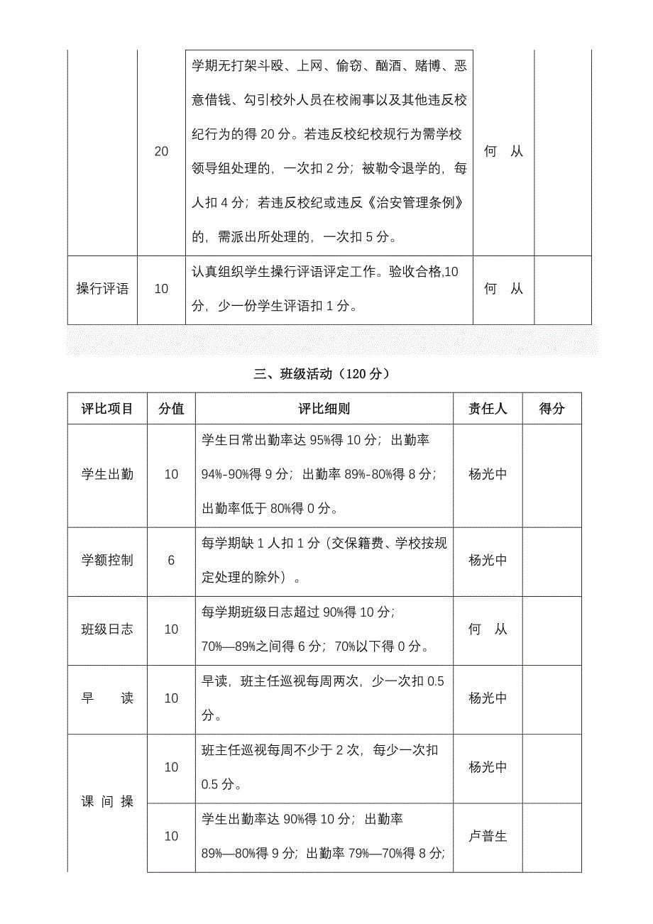 班级考核细则.doc_第5页