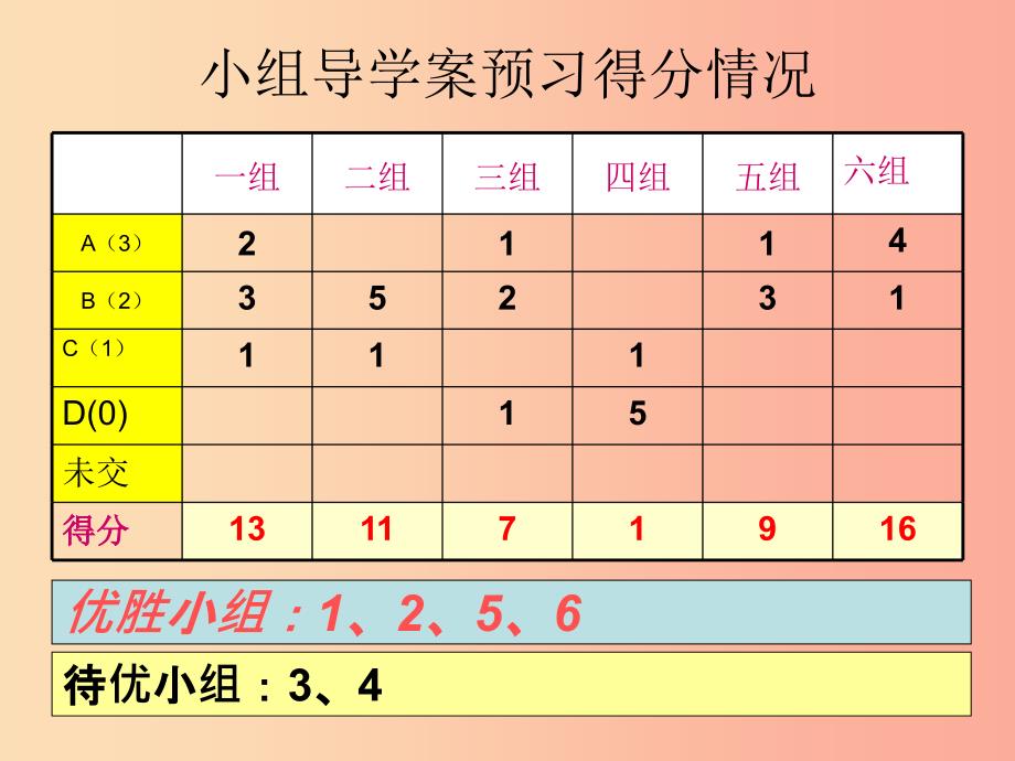 福建省石狮市九年级数学下册第27章圆27.3圆中的计算问题_与圆有关的计算课件新版华东师大版.ppt_第2页