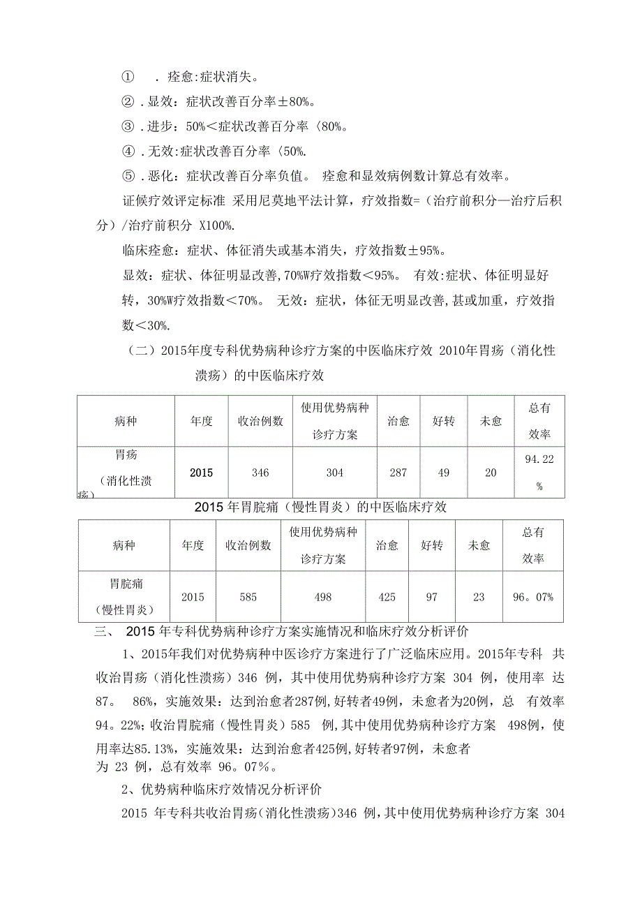 脾胃病科优势病种诊疗方案实施情况及临床疗效分析_第2页