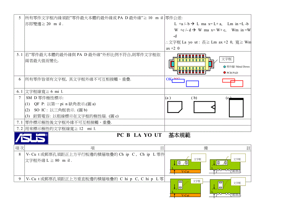 华硕公司内部的CB设计规范_第4页