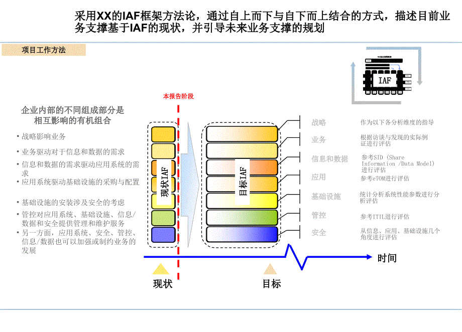 某省移动业务支撑系统业务与体系规划项目业务支撑现状调研与评估报告_第4页