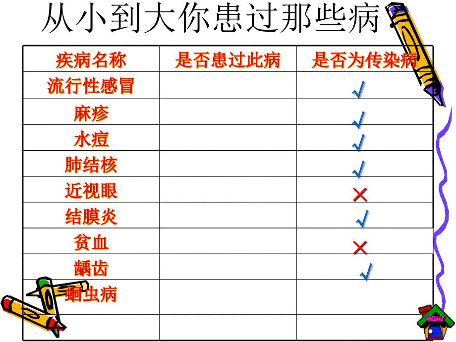 人教版新课程标准《传染病及其预防》课件ppt_第2页