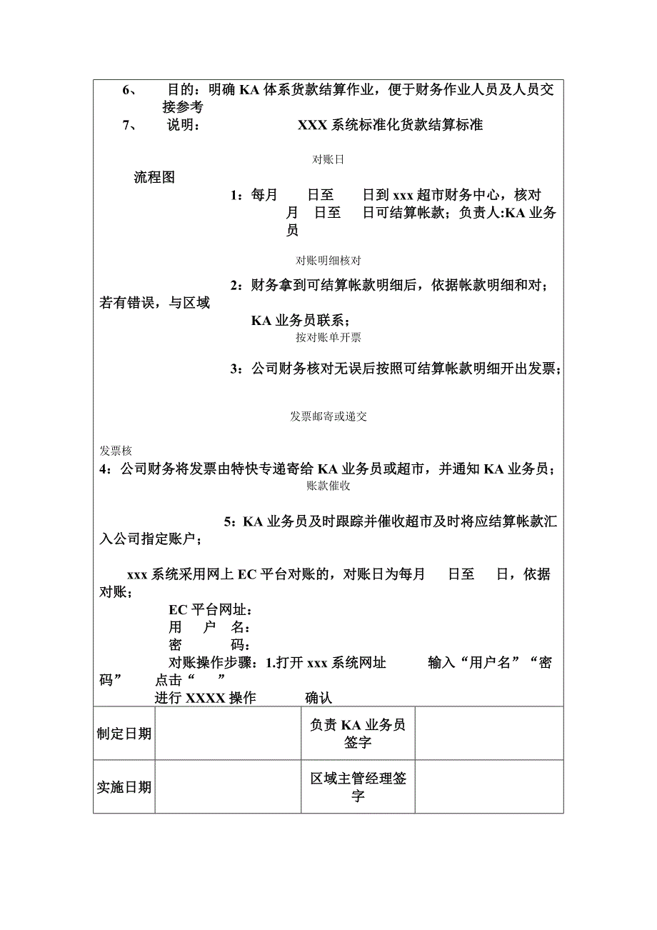 KA业务员岗位职责_第4页