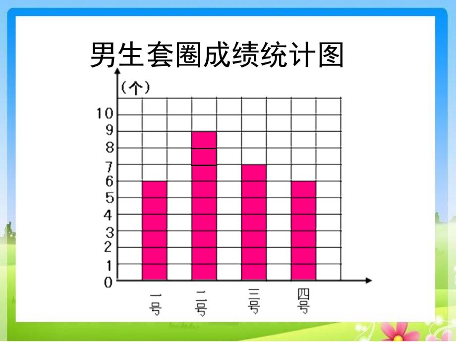 男生套圈成绩统计图_第1页