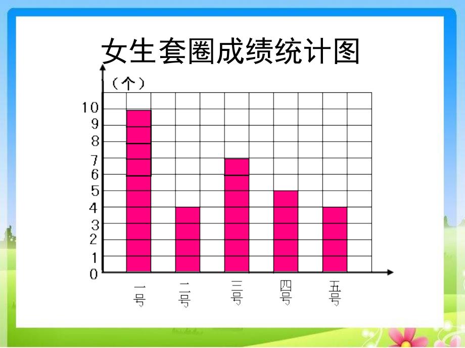 男生套圈成绩统计图_第2页