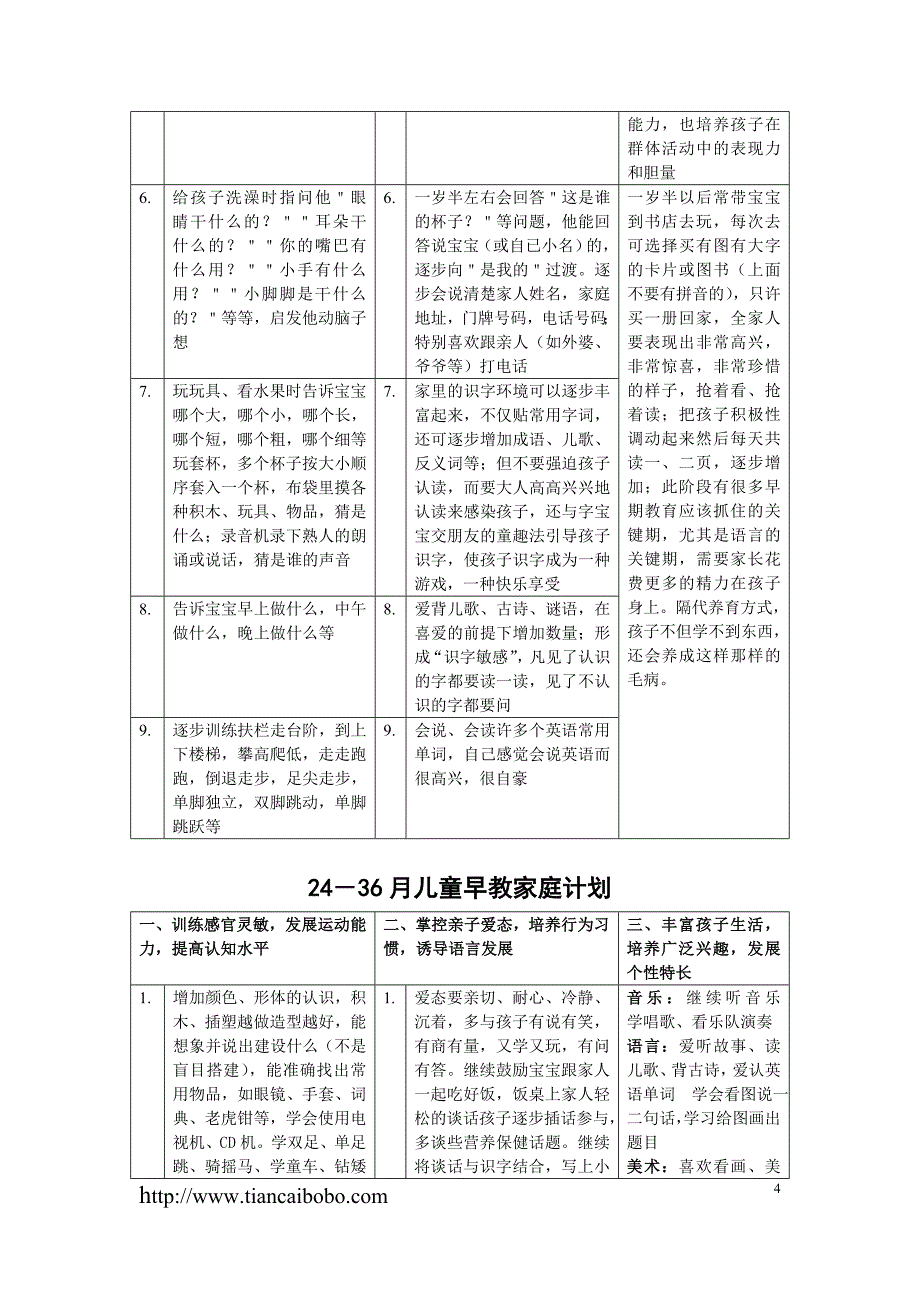 0-6岁家庭早教计划.doc_第4页