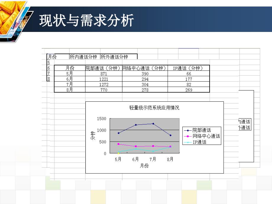 面向科研应用的个人融合通信_第3页