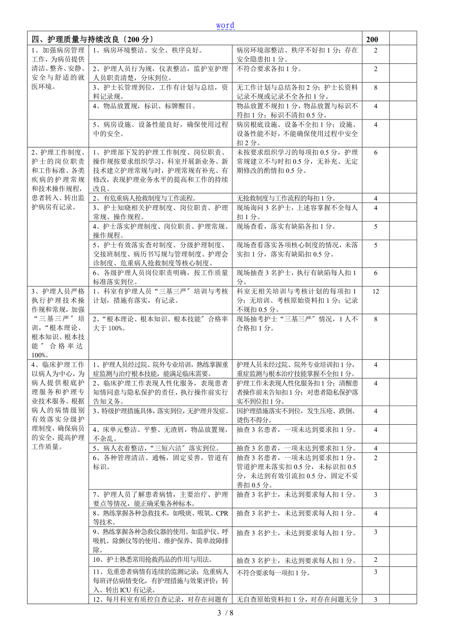 重症医学科医疗高质量评价与衡量体系与考核实用标准_第3页