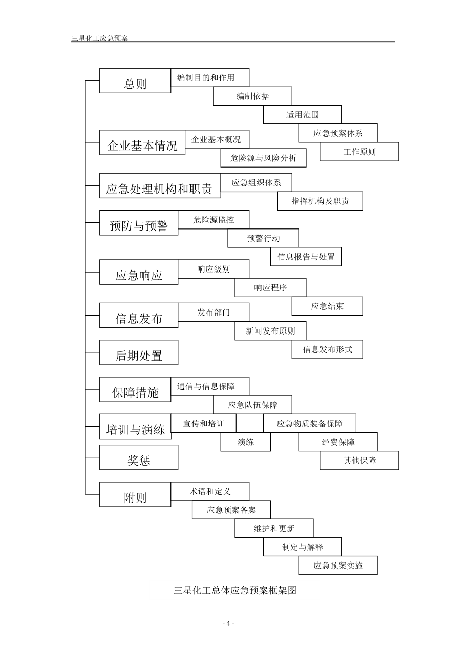 化工企业应急救援预案1_第4页