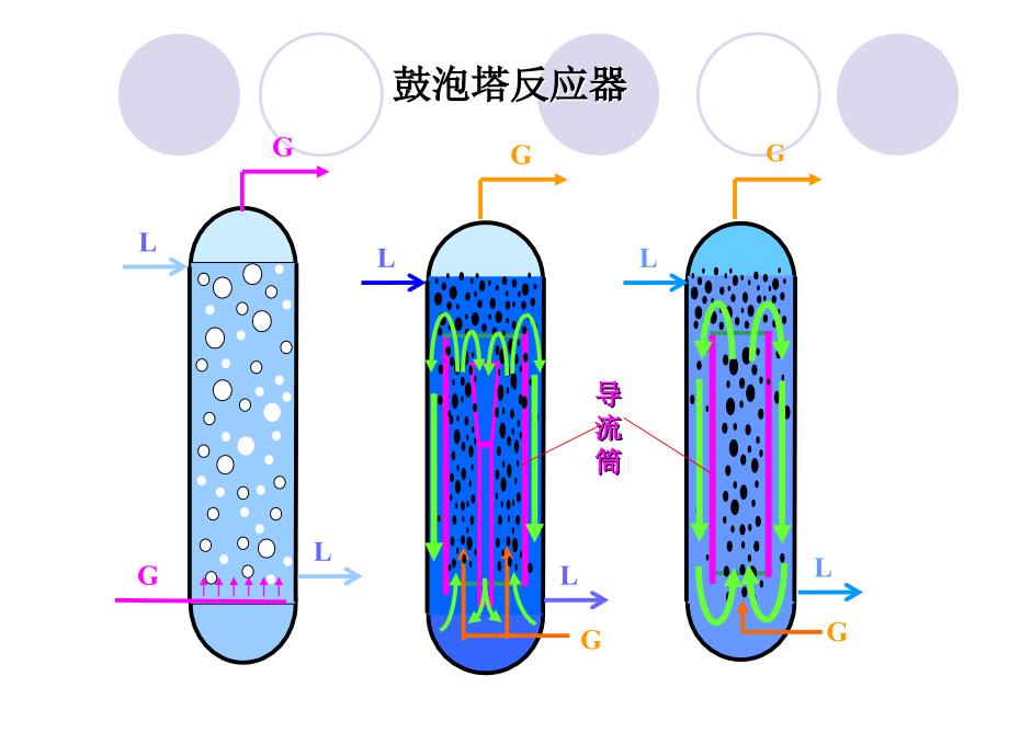 多流体相的反应过程_第4页