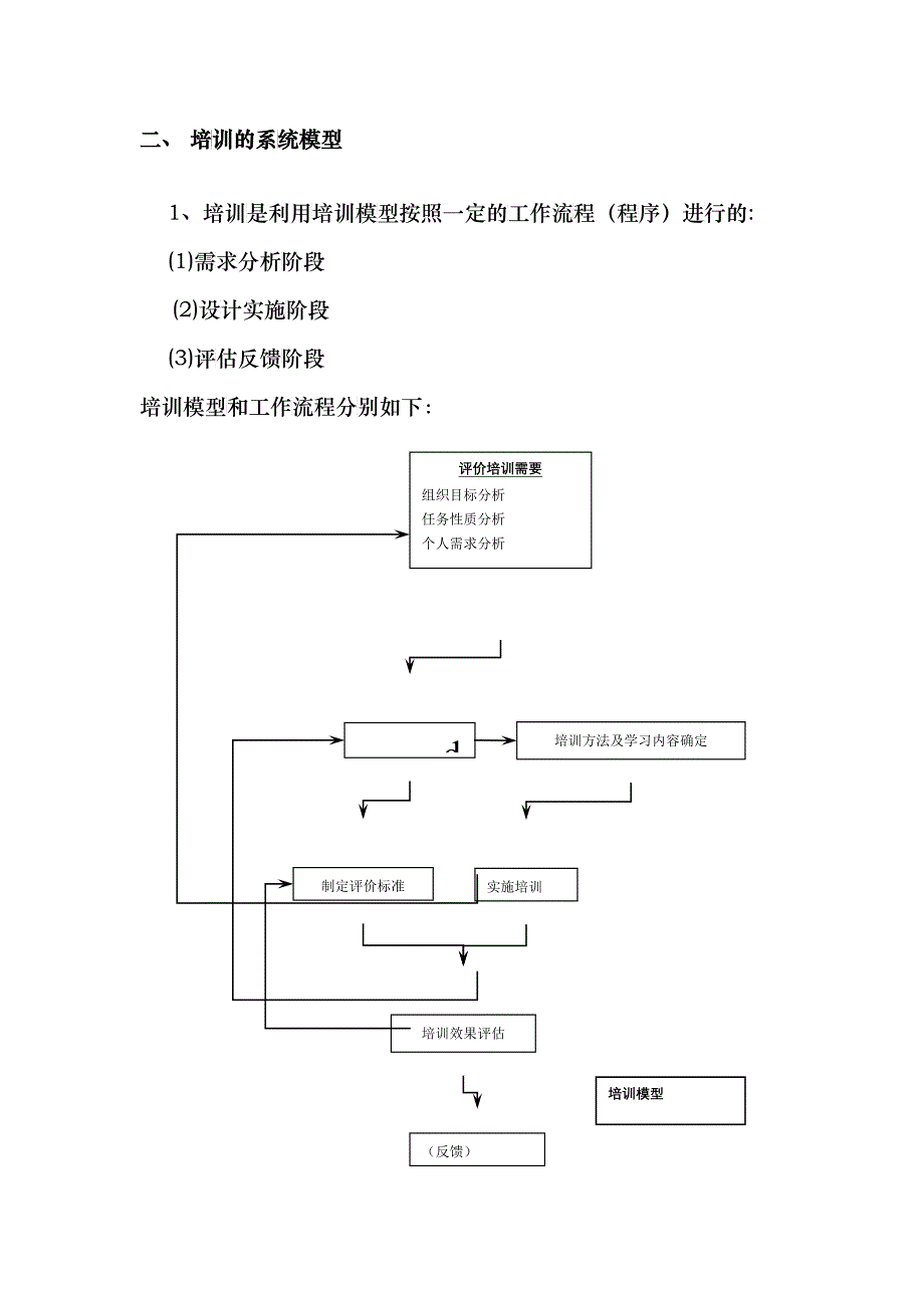 企业人员培训与组织发展_第4页