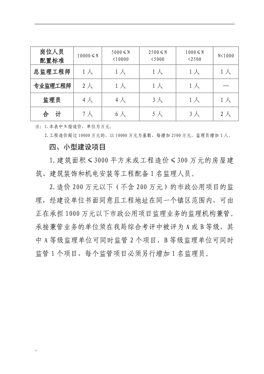 监理人员配置标准与规定_第2页