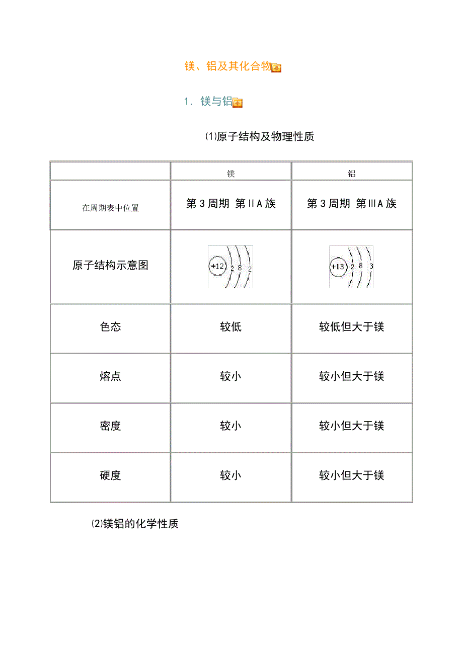 高三化学一轮复习镁铝知识点及练习题词(有答案)_第1页