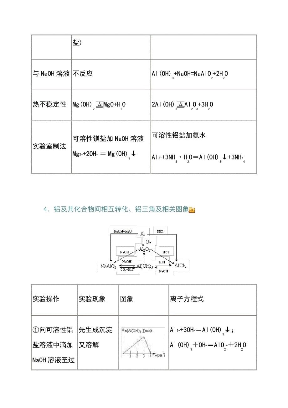 高三化学一轮复习镁铝知识点及练习题词(有答案)_第5页