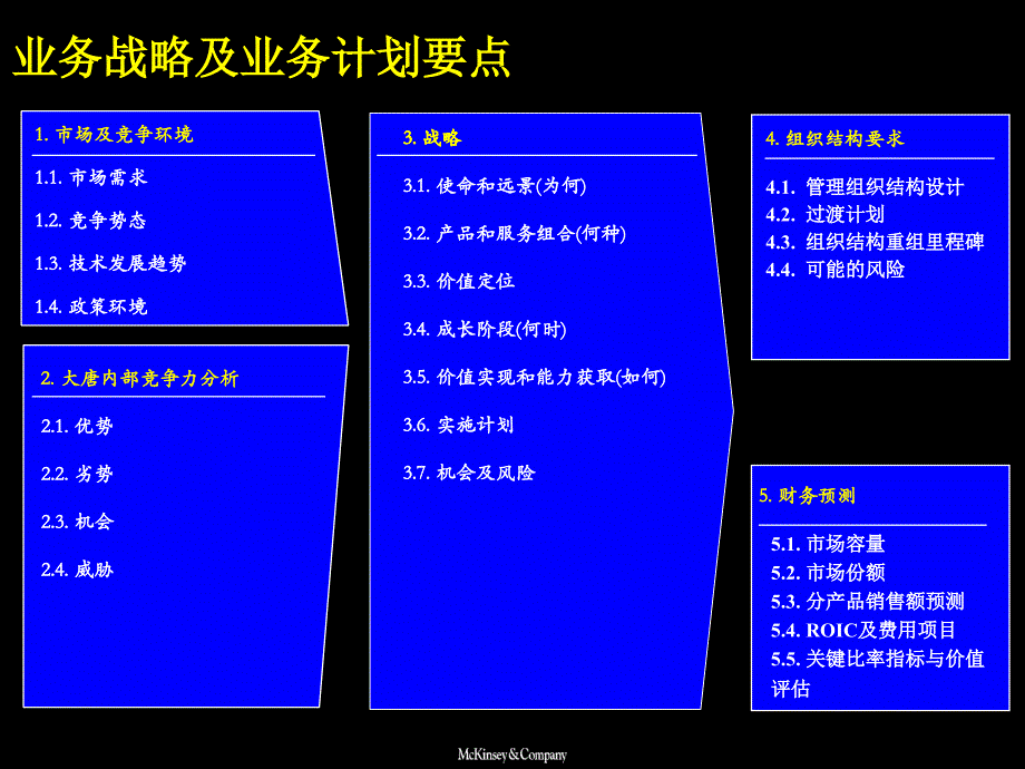 麦肯锡大唐电信战略的制定方法咨询报告课件_第3页