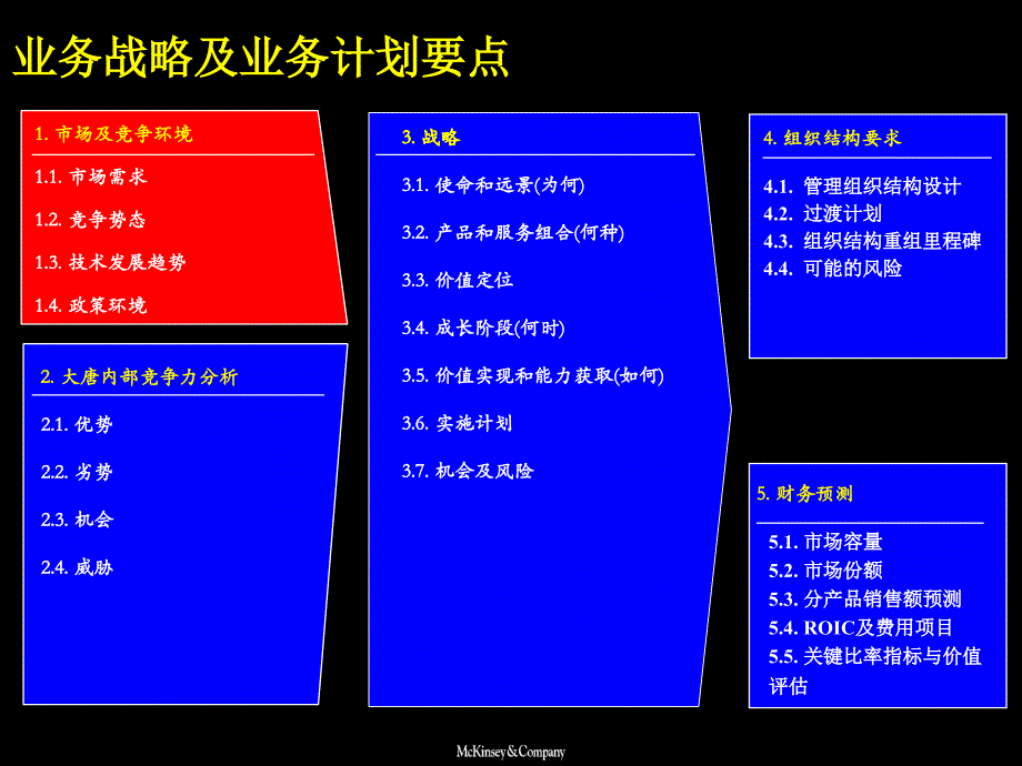 麦肯锡大唐电信战略的制定方法咨询报告课件_第4页