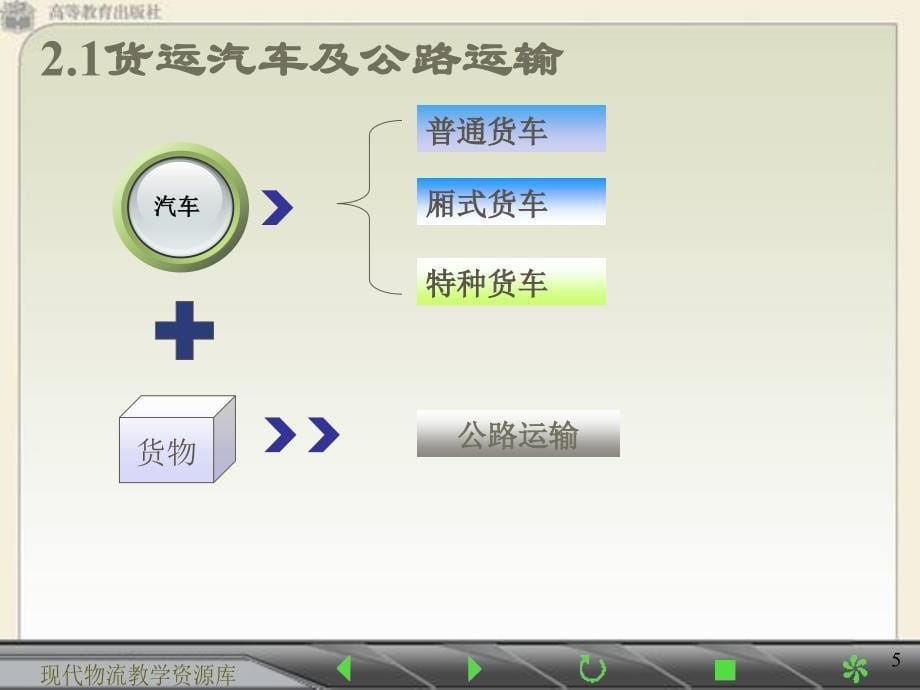 配运作业实务0201_第5页