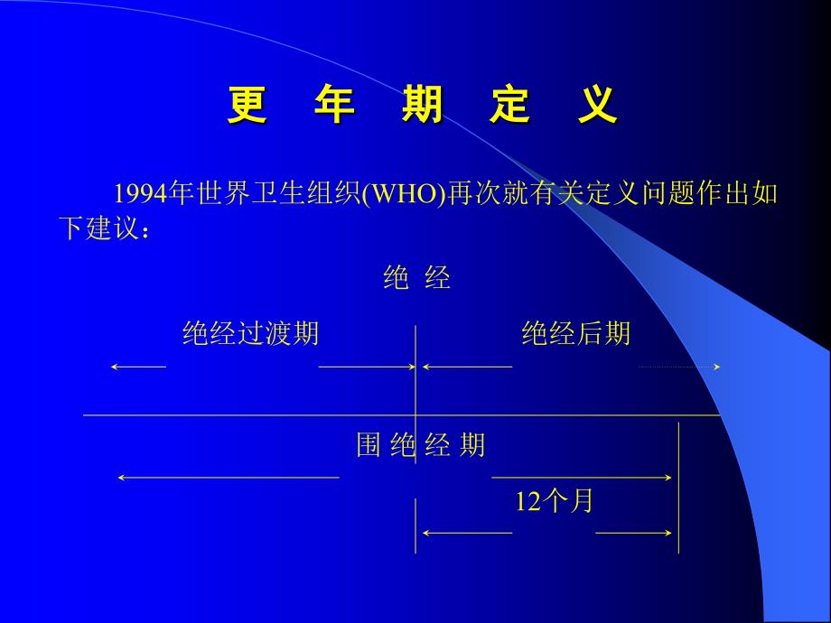 最新更年期保健PPT文档_第2页