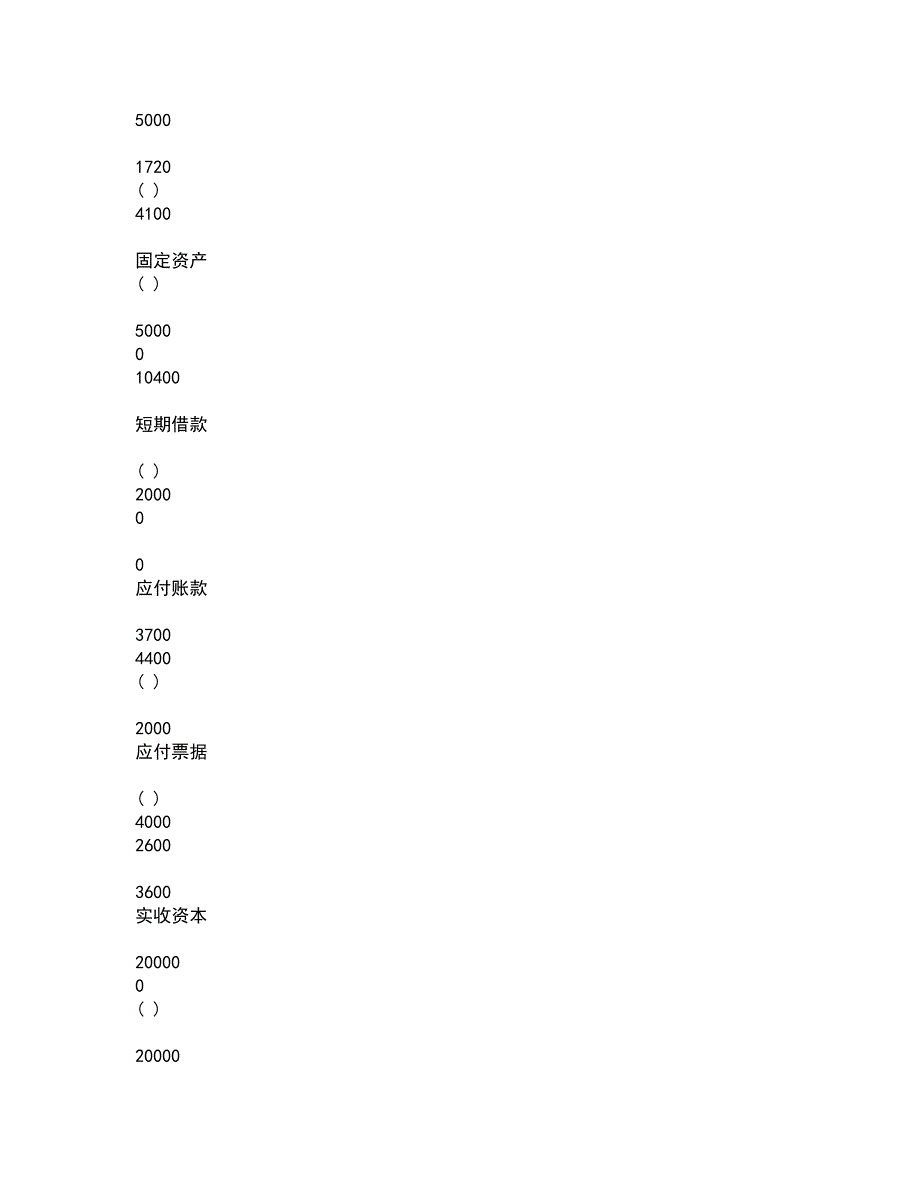 南开大学21春《管理理论与方法》离线作业一辅导答案58_第4页