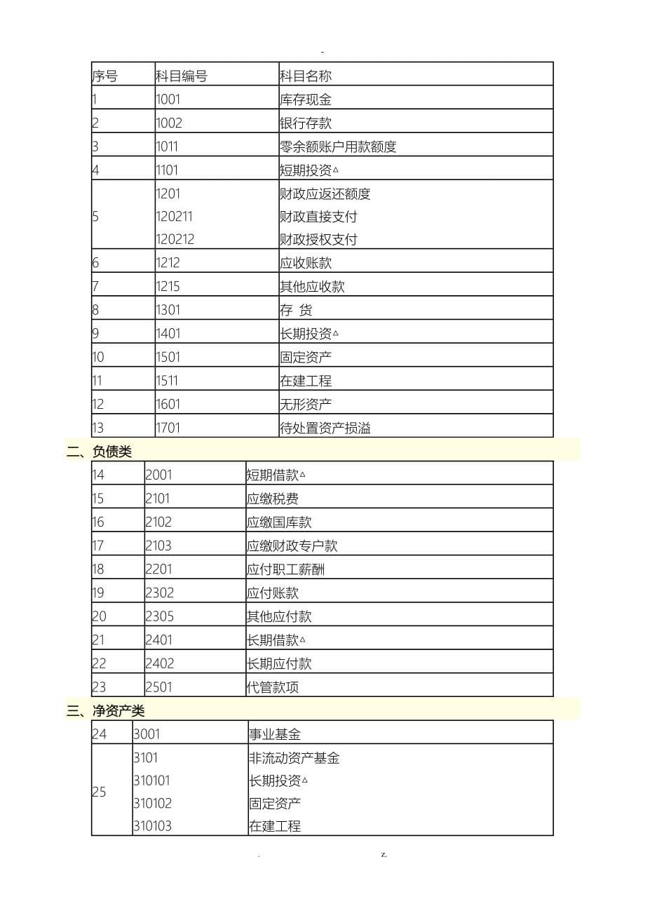 中小学校会计制度操作实务_第5页