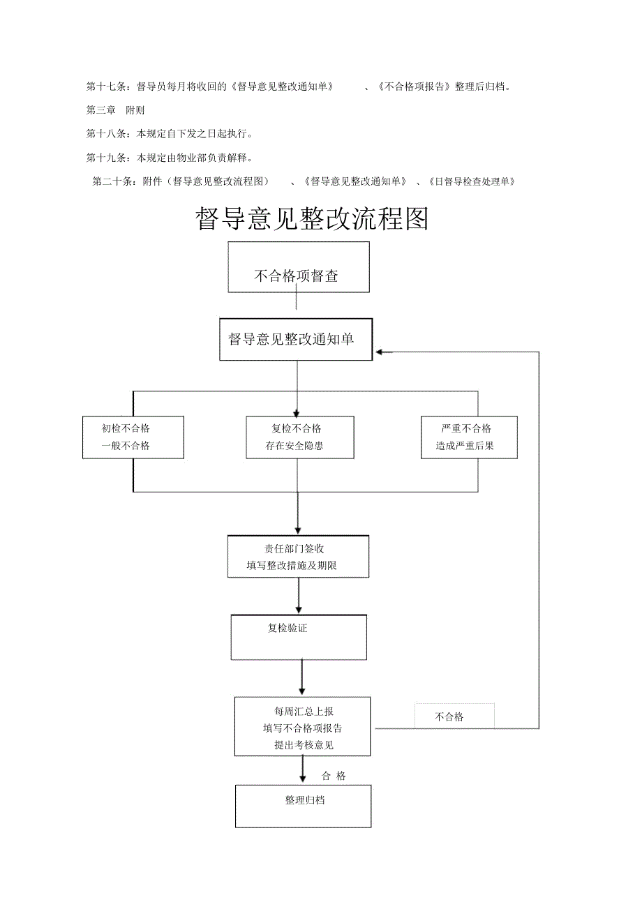 物业品质督导工作流程_第2页