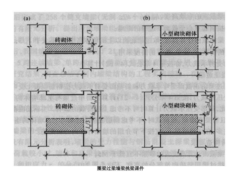 圈梁过梁墙梁挑梁课件_第5页