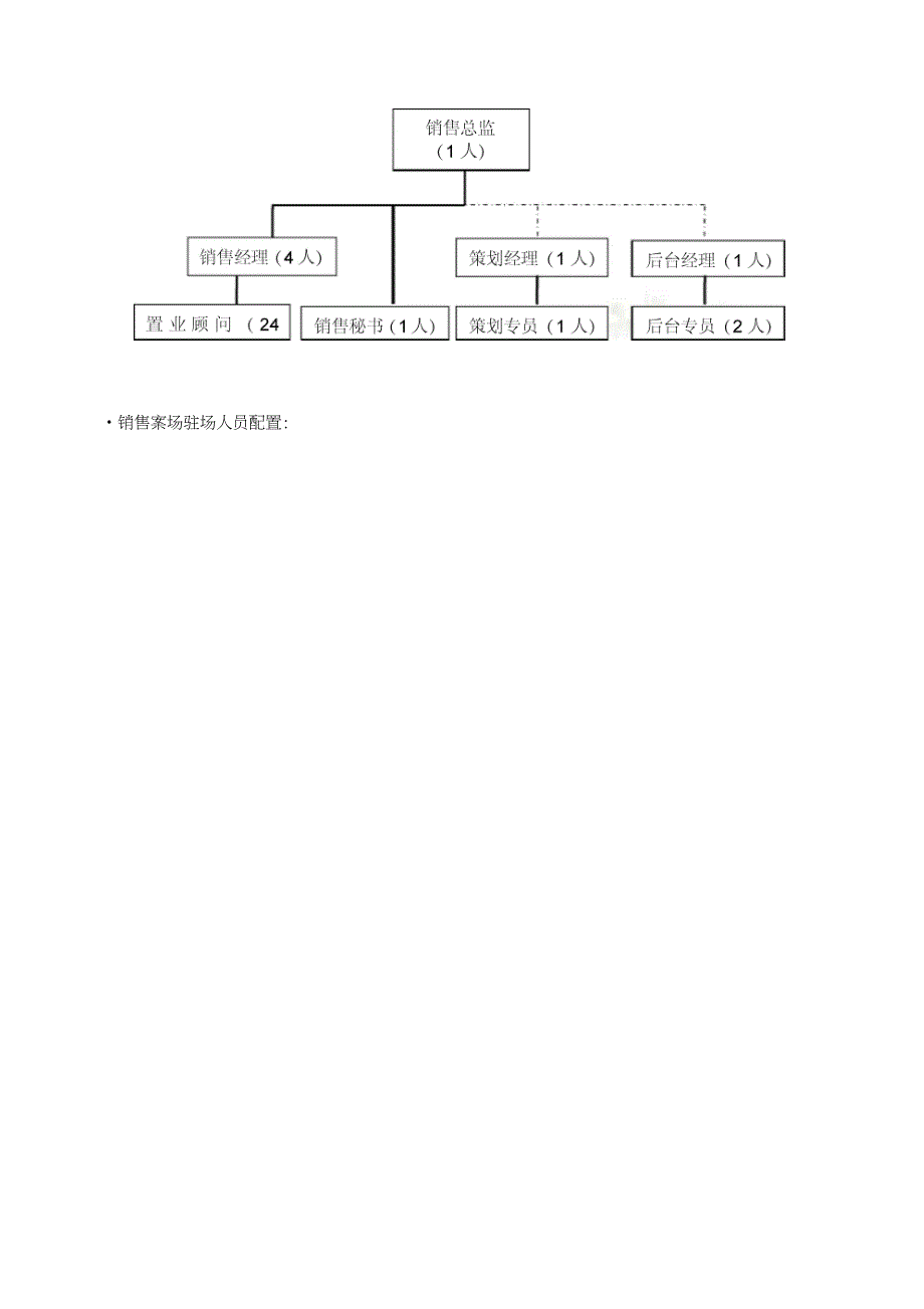 房地产销售提成制度_第3页