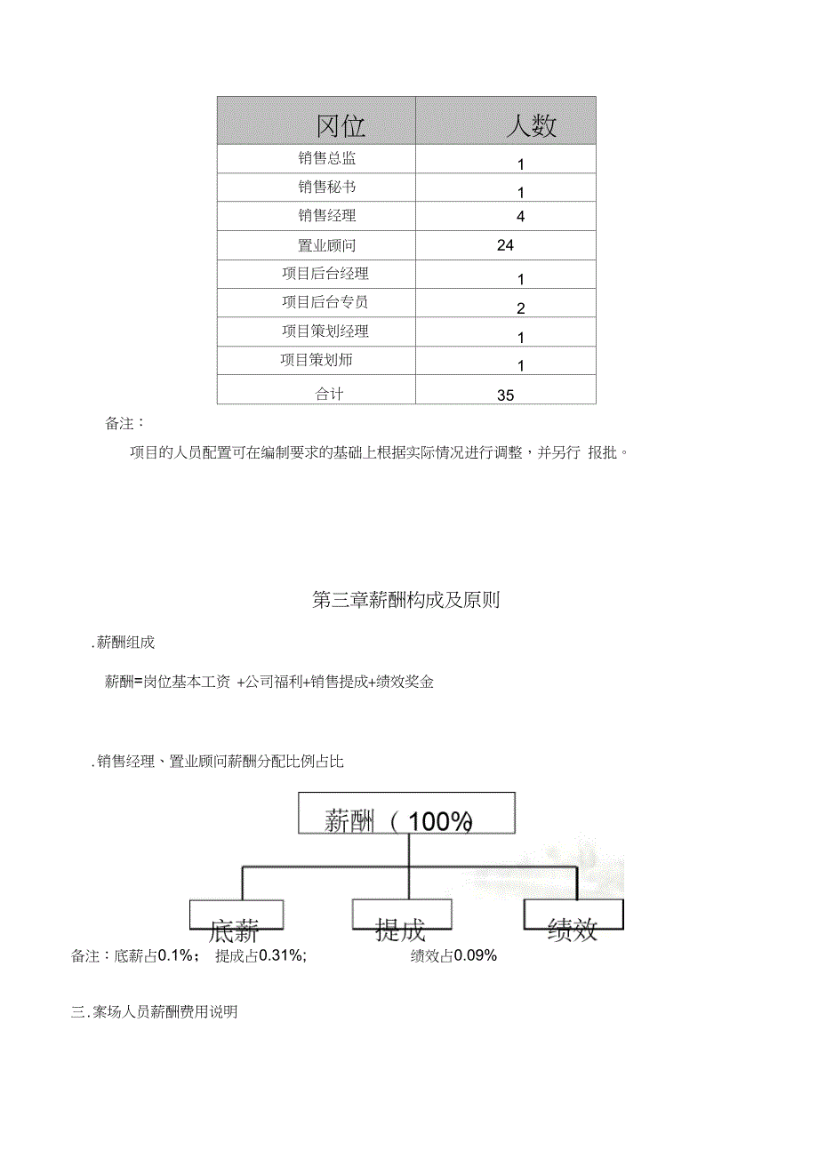 房地产销售提成制度_第4页