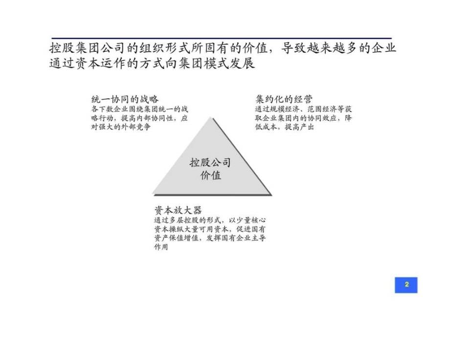 改善集团管控模式提升集团组合价值-集团管控模式的一般介绍_第3页