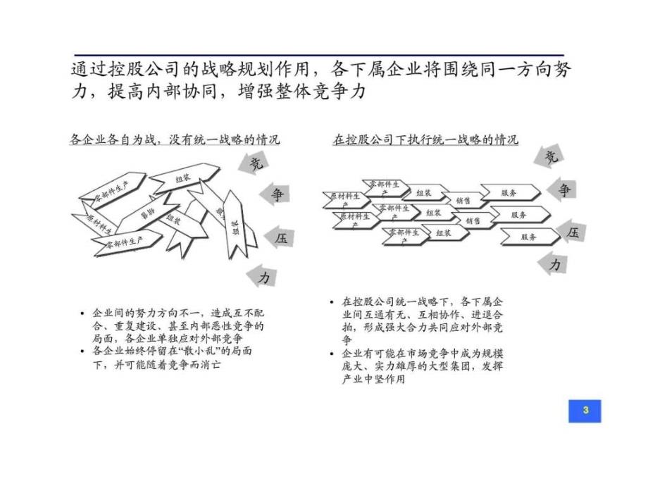 改善集团管控模式提升集团组合价值-集团管控模式的一般介绍_第4页