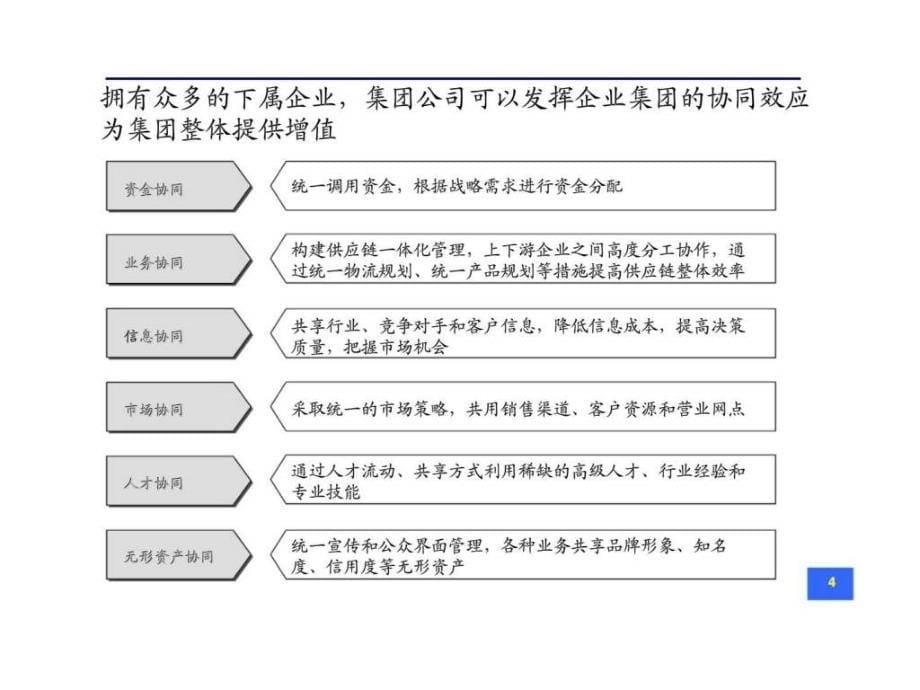 改善集团管控模式提升集团组合价值-集团管控模式的一般介绍_第5页