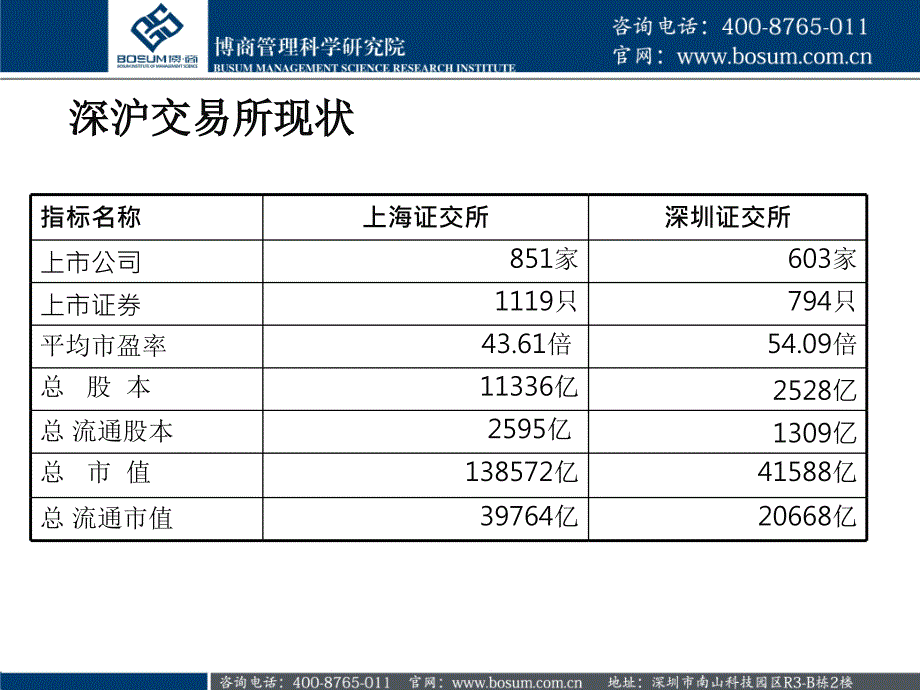 中国企业如何搞定海外融资的难题_第3页