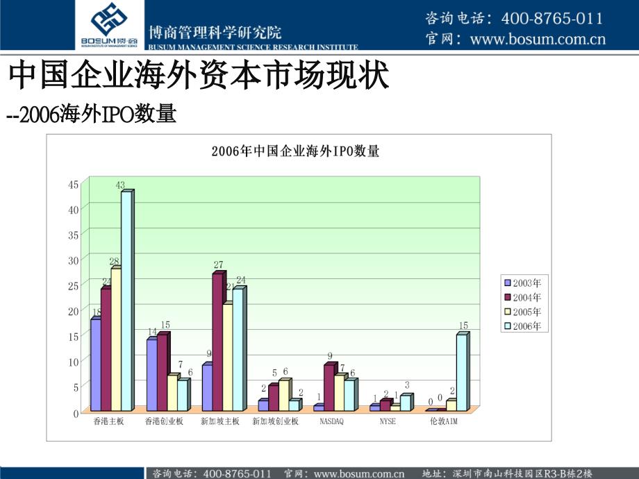 中国企业如何搞定海外融资的难题_第4页