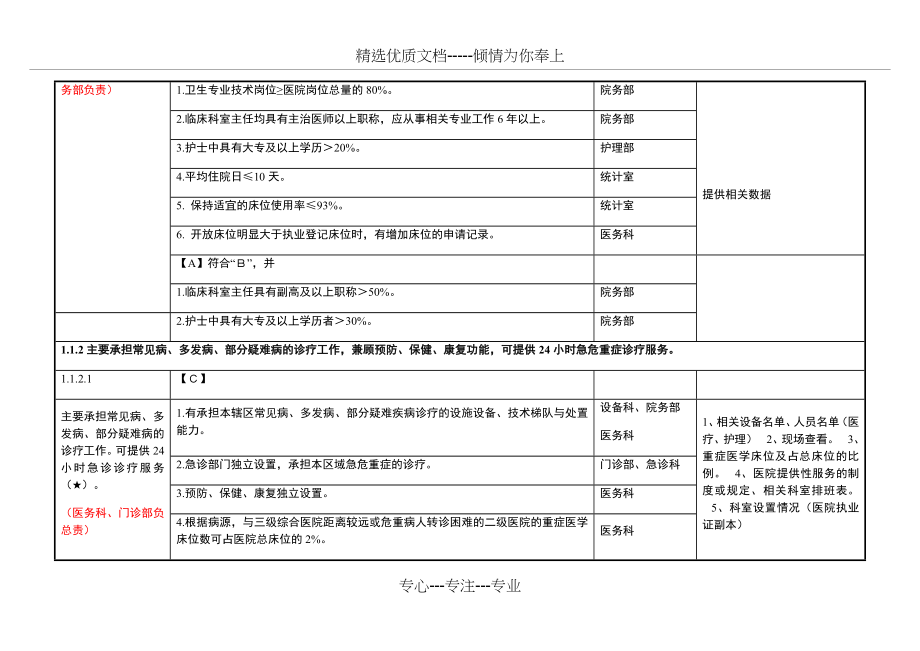 二甲医院评审标准实施细则分解终稿_第2页