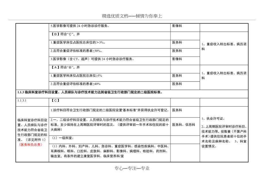 二甲医院评审标准实施细则分解终稿_第3页