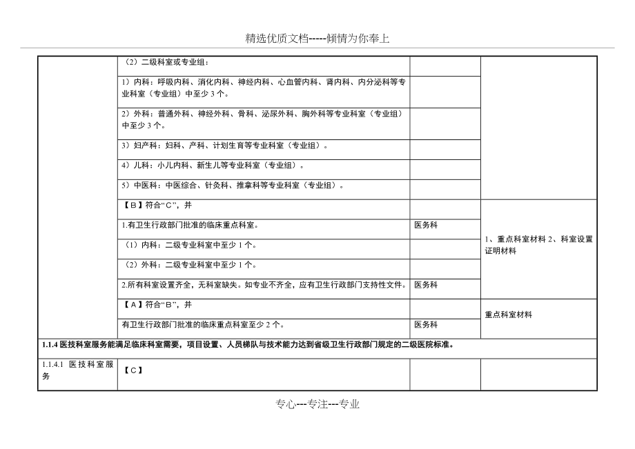 二甲医院评审标准实施细则分解终稿_第4页