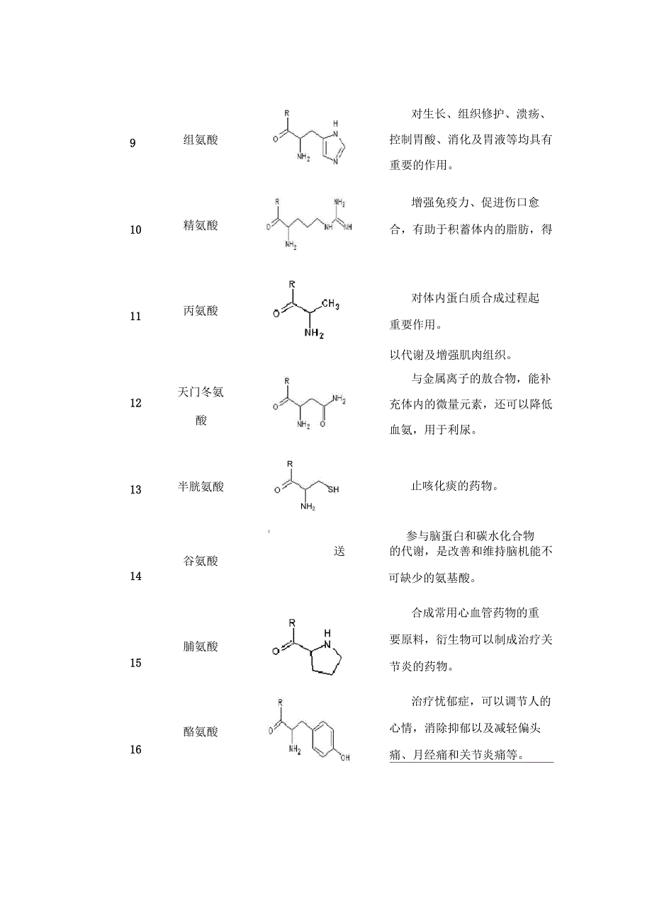 18种氨基酸的名称分子式应用_第2页