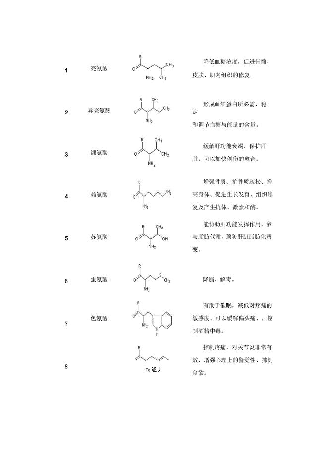 18种氨基酸的名称分子式应用