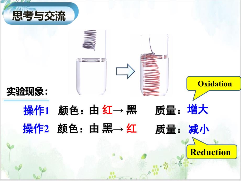 《氧化还原反应》PPT人教版课件_第2页